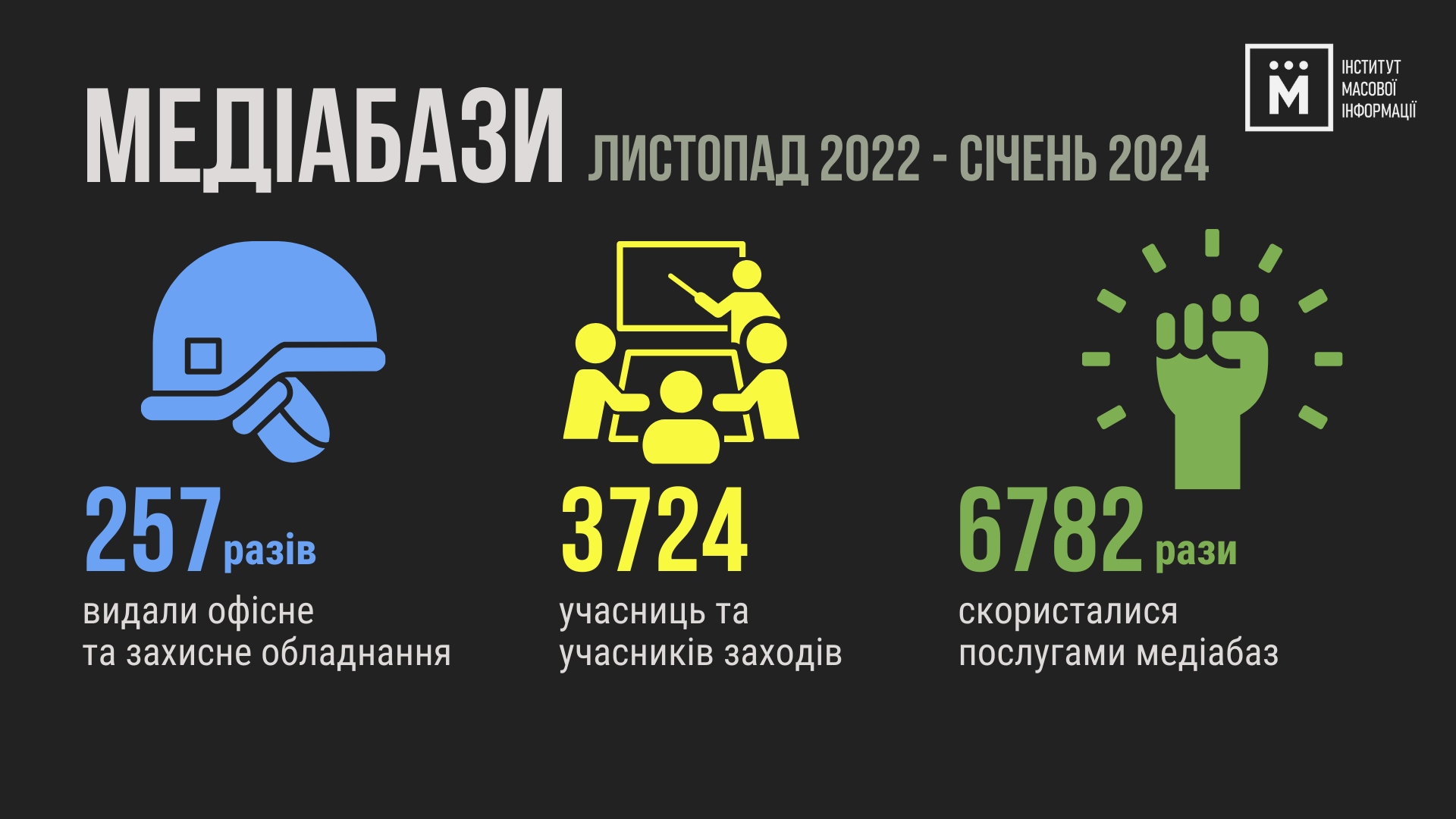 Результати роботи медіабаз Інституту масової інформації